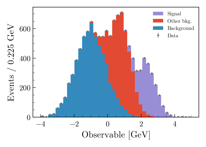 plothist style: no experiment label, serif typography, neutral colour palette. The same stacked-histogram-with-data plot rendered in mplheps non-experiment style.